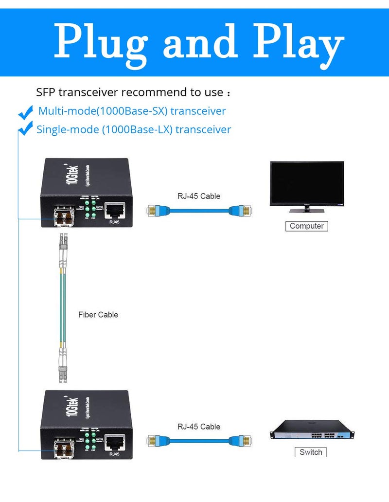 HYFIBER Fiber to Ethernet Media Converter, Gigabit SFP to RJ45 Fiber Converter,Support Multimode and Single Mode SFP Modules, 10/100/1000M RJ45, Auto-Negotiation - Image 3
